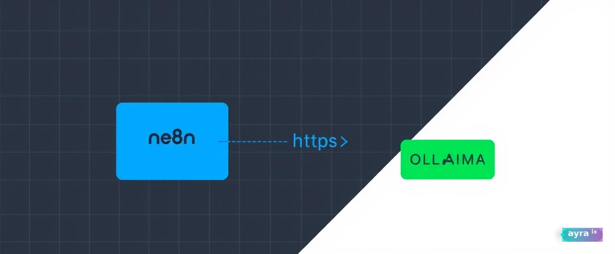 The evolution from LangChain to n8n shown as a timeline.